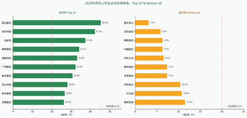 image.png 2025年中国农药上市企业年报概览:穿越底部,强者加速分化
