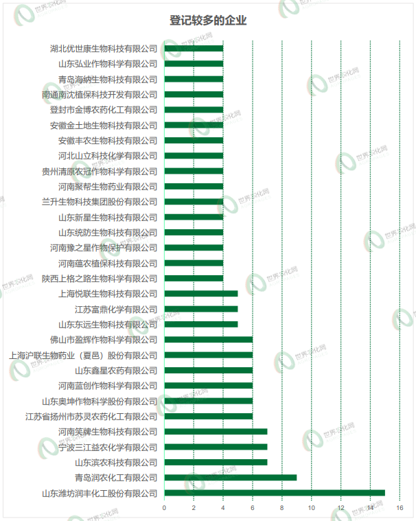 2026年3-4月农药登记速递丨568个产品正式登记，氟吡/氟唑菌酰胺及溴氰虫酰胺等成分原药、制剂登记热度不减