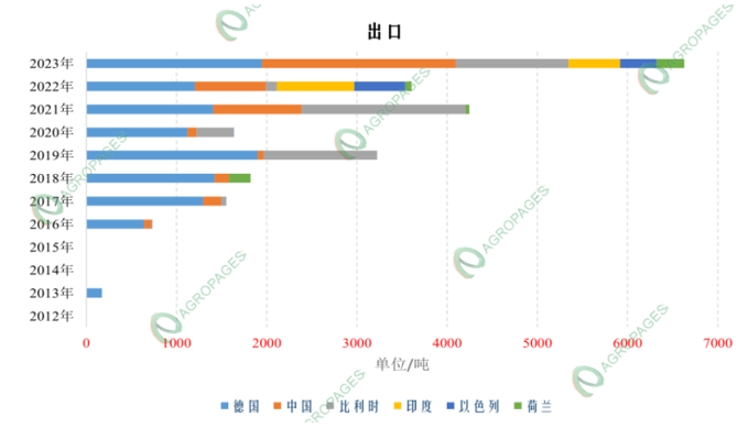 【投建看盘】2026年4月：农药原/母药新增产能13.6万吨，丙硫菌唑头部企业加固护城河