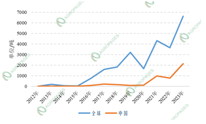 【投建看盘】2026年4月：农药原/母药新增产能13.6万吨，丙硫菌唑头部企业加固护城河