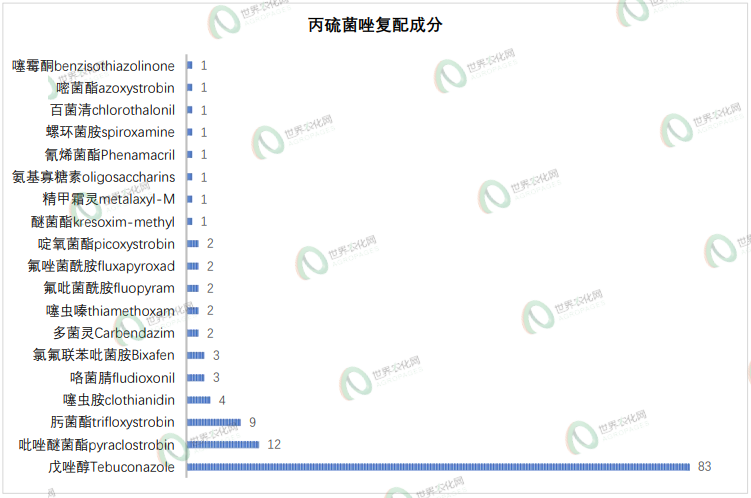 【投建看盘】2026年4月：农药原/母药新增产能13.6万吨，丙硫菌唑头部企业加固护城河
