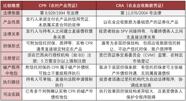 一颗大豆,两种凭证:从FMC与Lavoro案看巴西农业信用的规则差异