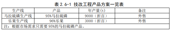 投资1.3亿元,年产9000吨马拉硫磷及3000吨乐果原药技改项目环评受理公示