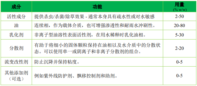 OD制剂架构体系的兴起：创新还是幻象？Cresmer™ OD SOL 重塑OD制剂高效开发新路径