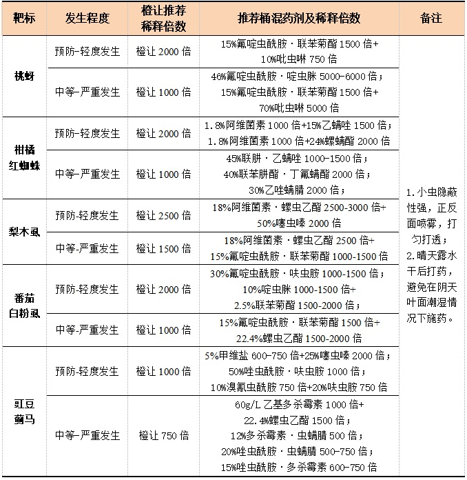 新发现颠覆认知!d-柠檬烯长效控虫秘密,藏在″肢体致残″里