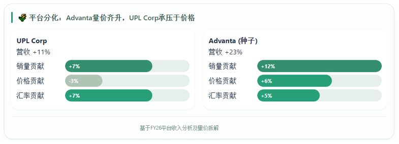 一份″及格线以上″的财报背后：UPL走出债务险途，但下一程更关键
