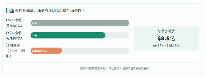 一份″及格线以上″的财报背后：UPL走出债务险途，但下一程更关键