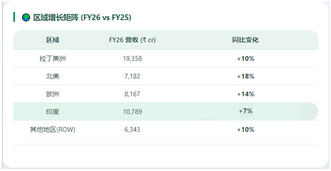 一份″及格线以上″的财报背后：UPL走出债务险途，但下一程更关键