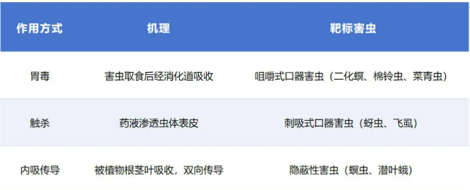 乙酰甲胺磷"禁了吗"？— 虾稻田应用提供新机遇