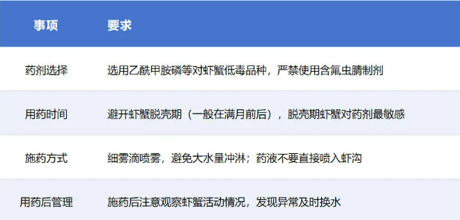 乙酰甲胺磷"禁了吗"？— 虾稻田应用提供新机遇