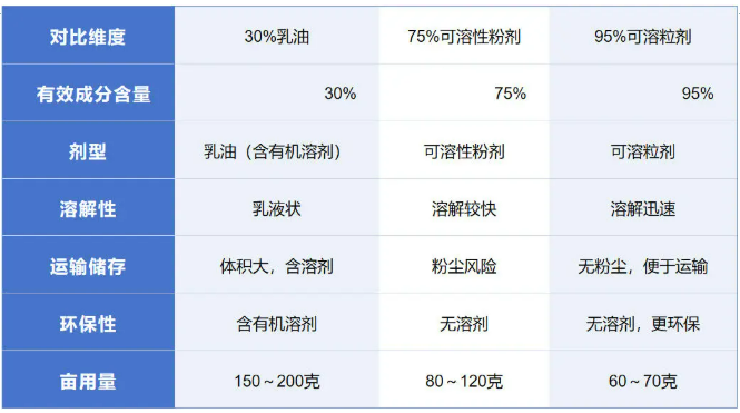 乙酰甲胺磷"禁了吗"？— 虾稻田应用提供新机遇