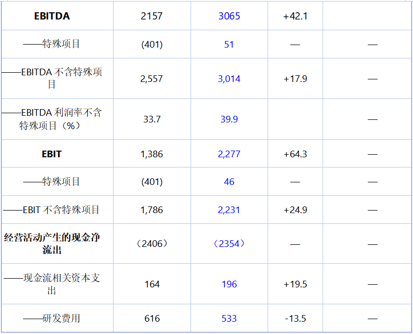 拜耳作物科学2026年一季度销售额75.58亿欧元，除草剂承压，麦草畏回归成关键变量