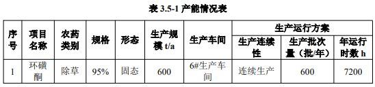 久易股份年产600吨环磺酮原药生产线竣工验收