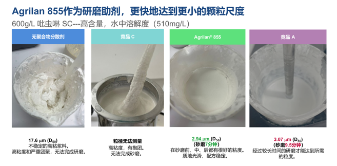 配方创新：让复杂植保体系实现稳定、可预测的表现