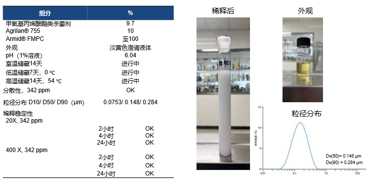 配方创新：让复杂植保体系实现稳定、可预测的表现