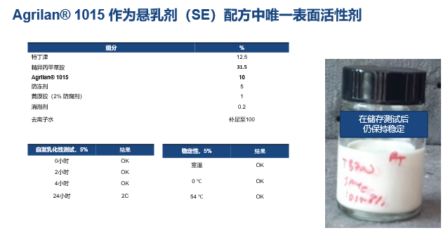 配方创新：让复杂植保体系实现稳定、可预测的表现
