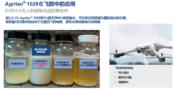 配方创新：让复杂植保体系实现稳定、可预测的表现