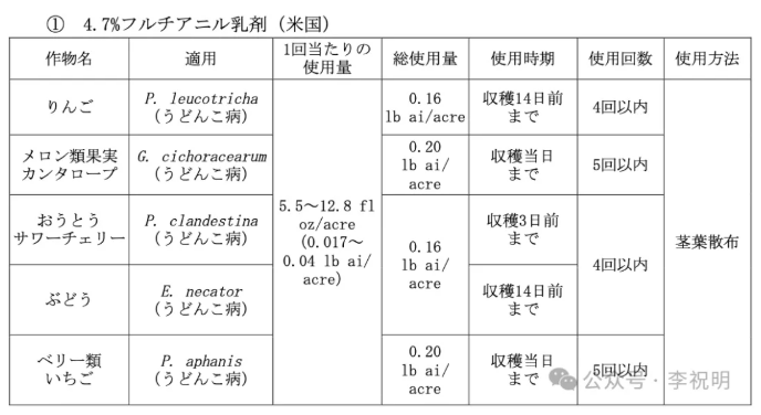 氟噻唑菌腈——新型氰基亚甲基噻唑烷类杀菌剂,对白粉病高效