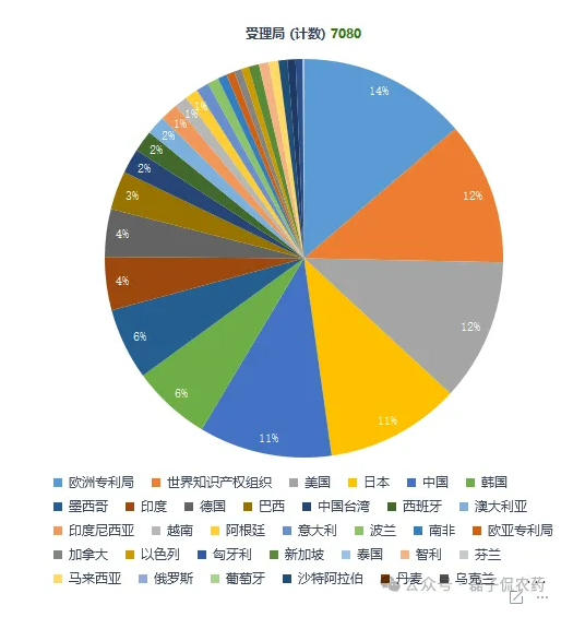 巴斯夫2025年农业科技专利全景：从点到网，解码系统化、多维度的技术布局