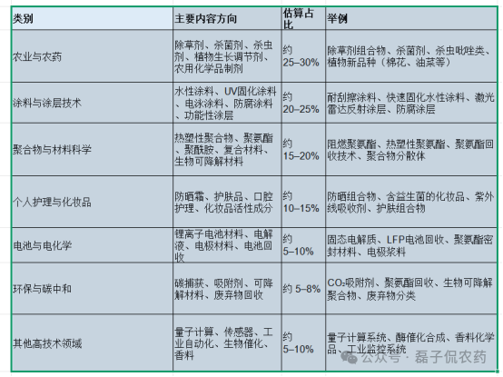 巴斯夫2025年农业科技专利全景：从点到网，解码系统化、多维度的技术布局