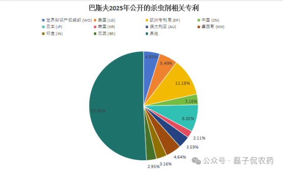 巴斯夫2025年农业科技专利全景：从点到网，解码系统化、多维度的技术布局