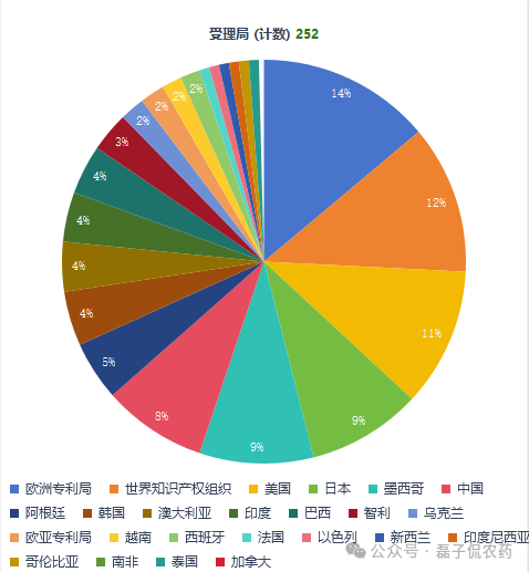 巴斯夫2025年农业科技专利全景：从点到网，解码系统化、多维度的技术布局