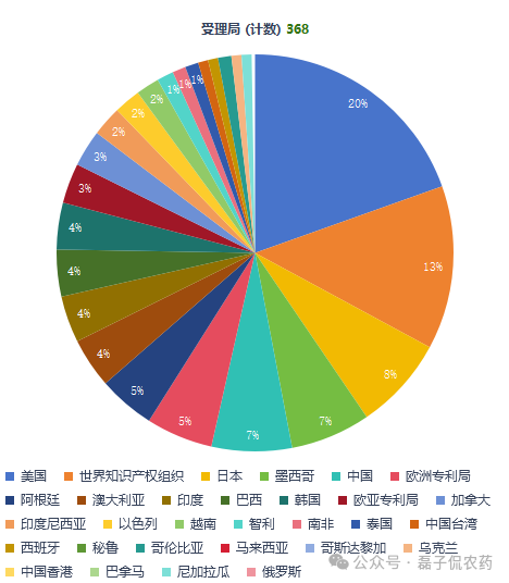 巴斯夫2025年农业科技专利全景：从点到网，解码系统化、多维度的技术布局