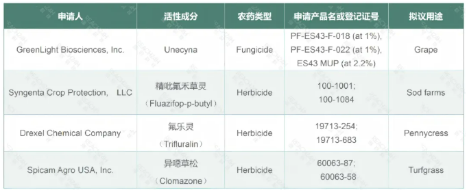 GreenLight 新型杀菌剂 Unecyna 申请美国EPA登记,靶向葡萄白粉病