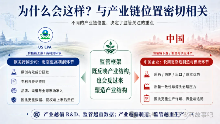 中美欧农药管理的本质差异:谁在生产、如何准入、怎样追溯?