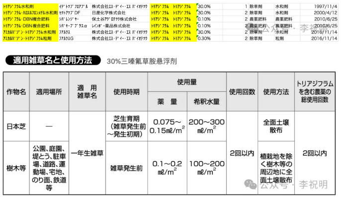 三嗪氟草胺——一款较早实现商业化的三嗪类除草剂,具备多位点作用机制