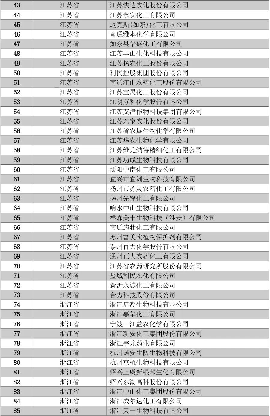 194家农药企业签署承诺书，携手共治非法生产、销售及添加