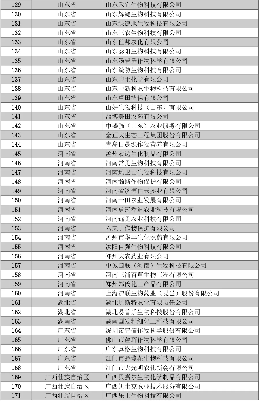 194家农药企业签署承诺书，携手共治非法生产、销售及添加