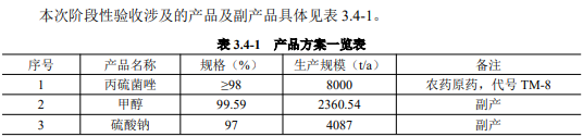 辽宁众辉年产8000吨丙硫菌唑原药项目竣工验收