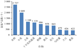 2025年农药登记试验备案突破1.5万件:制剂主导、混剂提速、水基化成主流