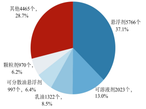 2025年农药登记试验备案突破1.5万件:制剂主导、混剂提速、水基化成主流