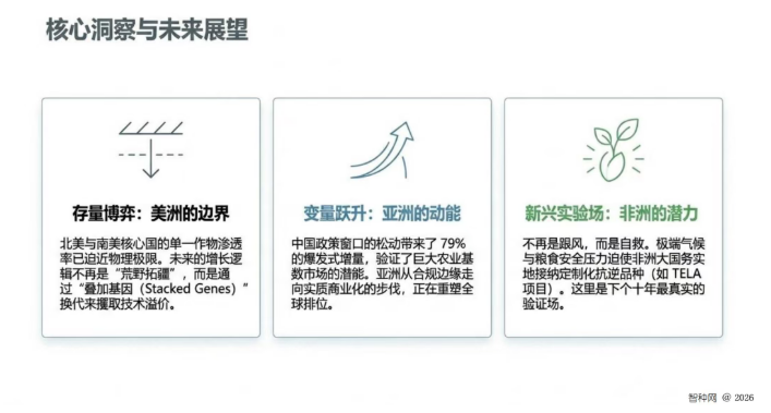 全球转基因作物版图加速更迭：复合性状成种子"出厂标配"，技术竞争已不仅仅是面积扩张
