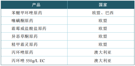 江苏禾本苯醚甲环唑原药获得巴西自主登记