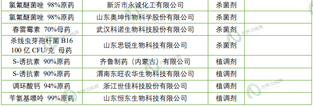 2026年第5批653个农药拟登记：国内企业首登氯氟醚菌唑、氯氟醚菌唑，环丙氟虫胺、硫虫酰胺和氯酯磺草胺首登混剂