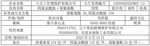 2026年第5批653个农药拟登记：国内企业首登氯氟醚菌唑、氯氟醚菌唑，环丙氟虫胺、硫虫酰胺和氯酯磺草胺首登混剂