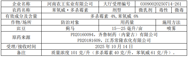 2026年第5批653个农药拟登记：国内企业首登氯氟醚菌唑、氯氟醚菌唑，环丙氟虫胺、硫虫酰胺和氯酯磺草胺首登混剂