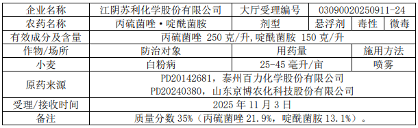 2026年第5批653个农药拟登记：国内企业首登氯氟醚菌唑、氯氟醚菌唑，环丙氟虫胺、硫虫酰胺和氯酯磺草胺首登混剂