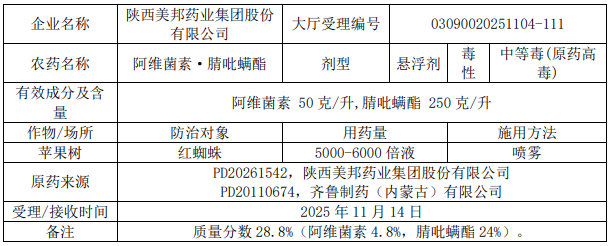2026年第5批653个农药拟登记：国内企业首登氯氟醚菌唑、氯氟醚菌唑，环丙氟虫胺、硫虫酰胺和氯酯磺草胺首登混剂