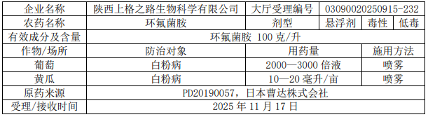 2026年第5批653个农药拟登记：国内企业首登氯氟醚菌唑、氯氟醚菌唑，环丙氟虫胺、硫虫酰胺和氯酯磺草胺首登混剂