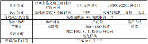 2026年第5批653个农药拟登记：国内企业首登氯氟醚菌唑、氯氟醚菌唑，环丙氟虫胺、硫虫酰胺和氯酯磺草胺首登混剂