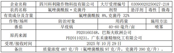 2026年第5批653个农药拟登记：国内企业首登氯氟醚菌唑、氯氟醚菌唑，环丙氟虫胺、硫虫酰胺和氯酯磺草胺首登混剂
