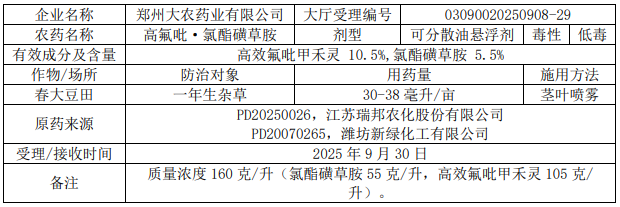 2026年第5批653个农药拟登记：国内企业首登氯氟醚菌唑、氯氟醚菌唑，环丙氟虫胺、硫虫酰胺和氯酯磺草胺首登混剂