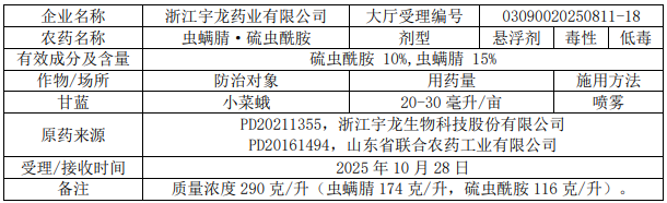 2026年第5批653个农药拟登记：国内企业首登氯氟醚菌唑、氯氟醚菌唑，环丙氟虫胺、硫虫酰胺和氯酯磺草胺首登混剂