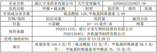 2026年第5批653个农药拟登记：国内企业首登氯氟醚菌唑、氯氟醚菌唑，环丙氟虫胺、硫虫酰胺和氯酯磺草胺首登混剂