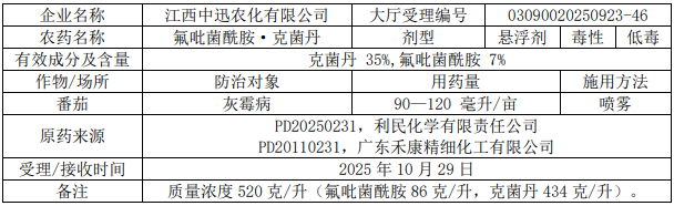 2026年第5批653个农药拟登记：国内企业首登氯氟醚菌唑、氯氟醚菌唑，环丙氟虫胺、硫虫酰胺和氯酯磺草胺首登混剂