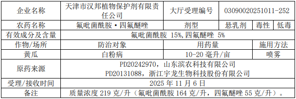 2026年第5批653个农药拟登记：国内企业首登氯氟醚菌唑、氯氟醚菌唑，环丙氟虫胺、硫虫酰胺和氯酯磺草胺首登混剂
